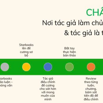 ĐĂNG KÝ TƯ VẤN MIỄN PHÍ DỊCH VỤ XUẤT BẢN SÁCH