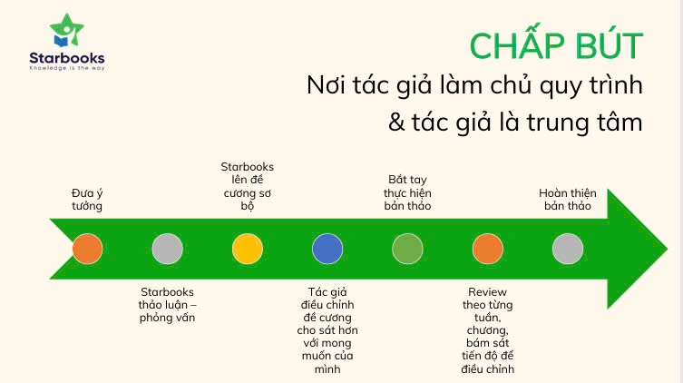 ĐĂNG KÝ TƯ VẤN MIỄN PHÍ DỊCH VỤ XUẤT BẢN SÁCH